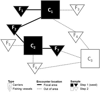 Detecting communities at high-risk of IUU fishing: networks of shadow encounters in Area 81 of the Western Central Pacific